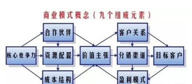 智能時代 驅動未來的物聯(lián)網(wǎng)十大商業(yè)模式與服務解析